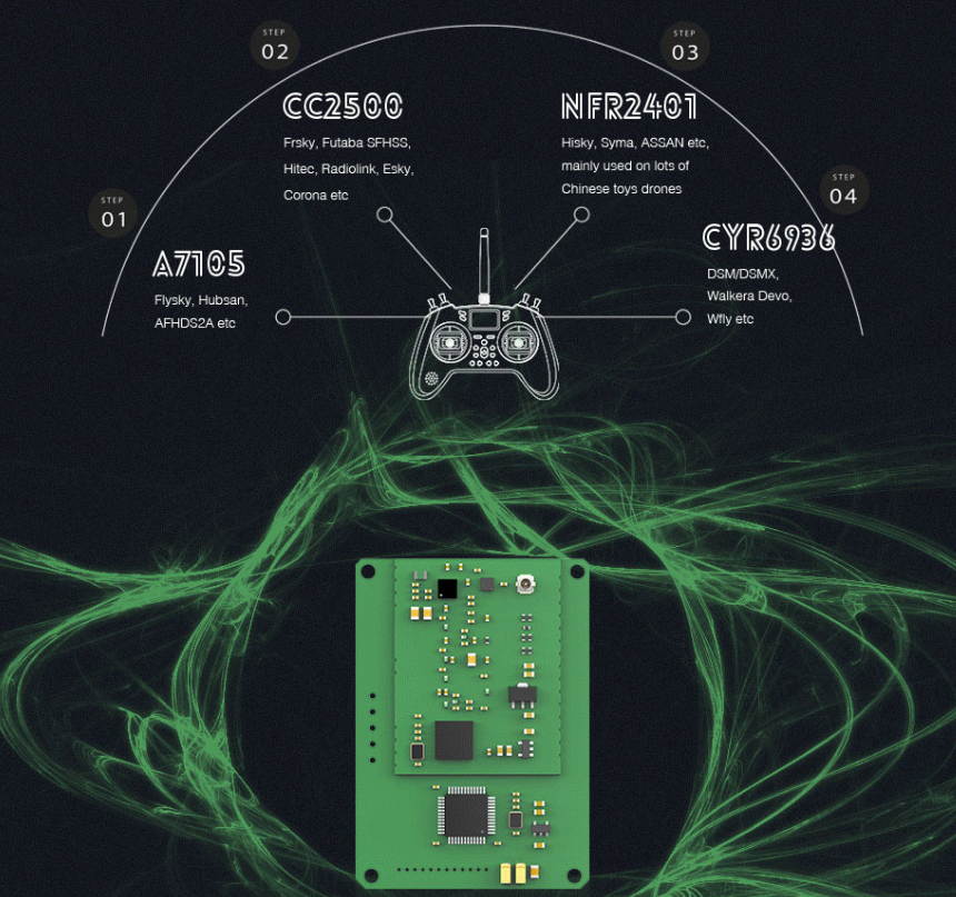 Radio control equipment1